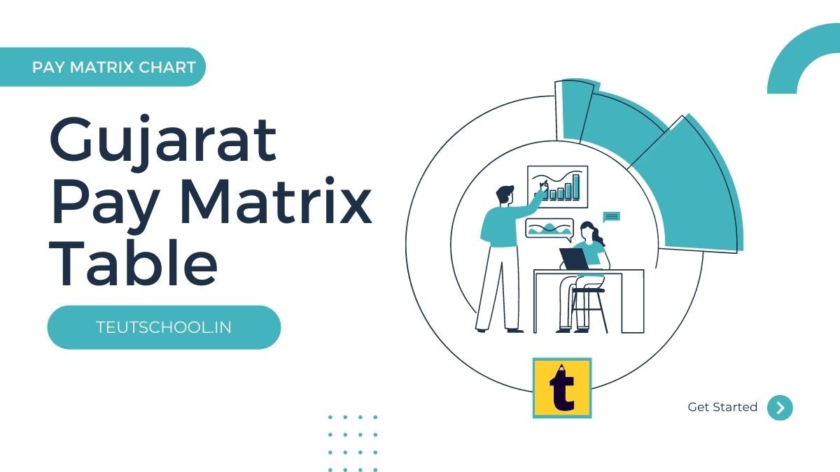 Gujarat Govt Pay Matrix Table