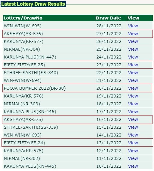 Kerala Weekly Fifty Fifty and Akshaya Lottery Draw Date Changed in 2022