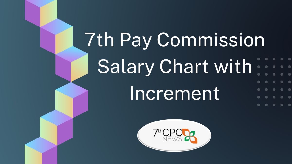 7th Pay Commission Increment Salary Chart PDF