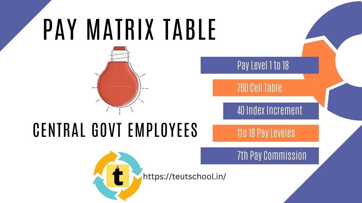 7th Pay Matrix Table for Central Govt employees and Pensioners
