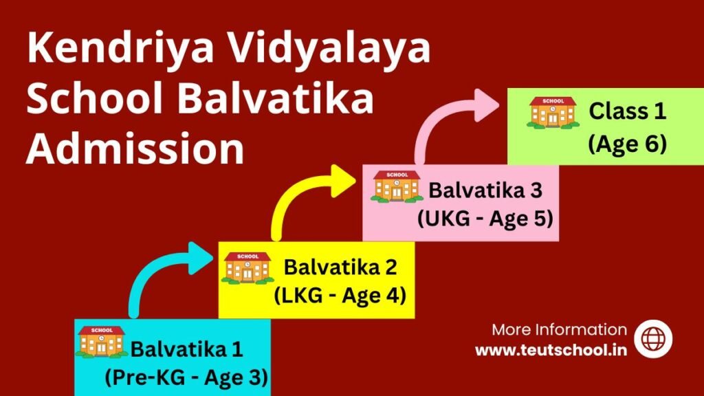 Kendriya Vidyalaya School Balvatika Admission